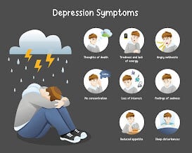 Depression symptoms