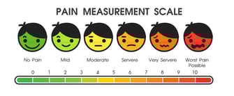 Mood scale