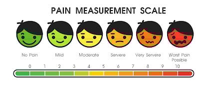 Pain Scale