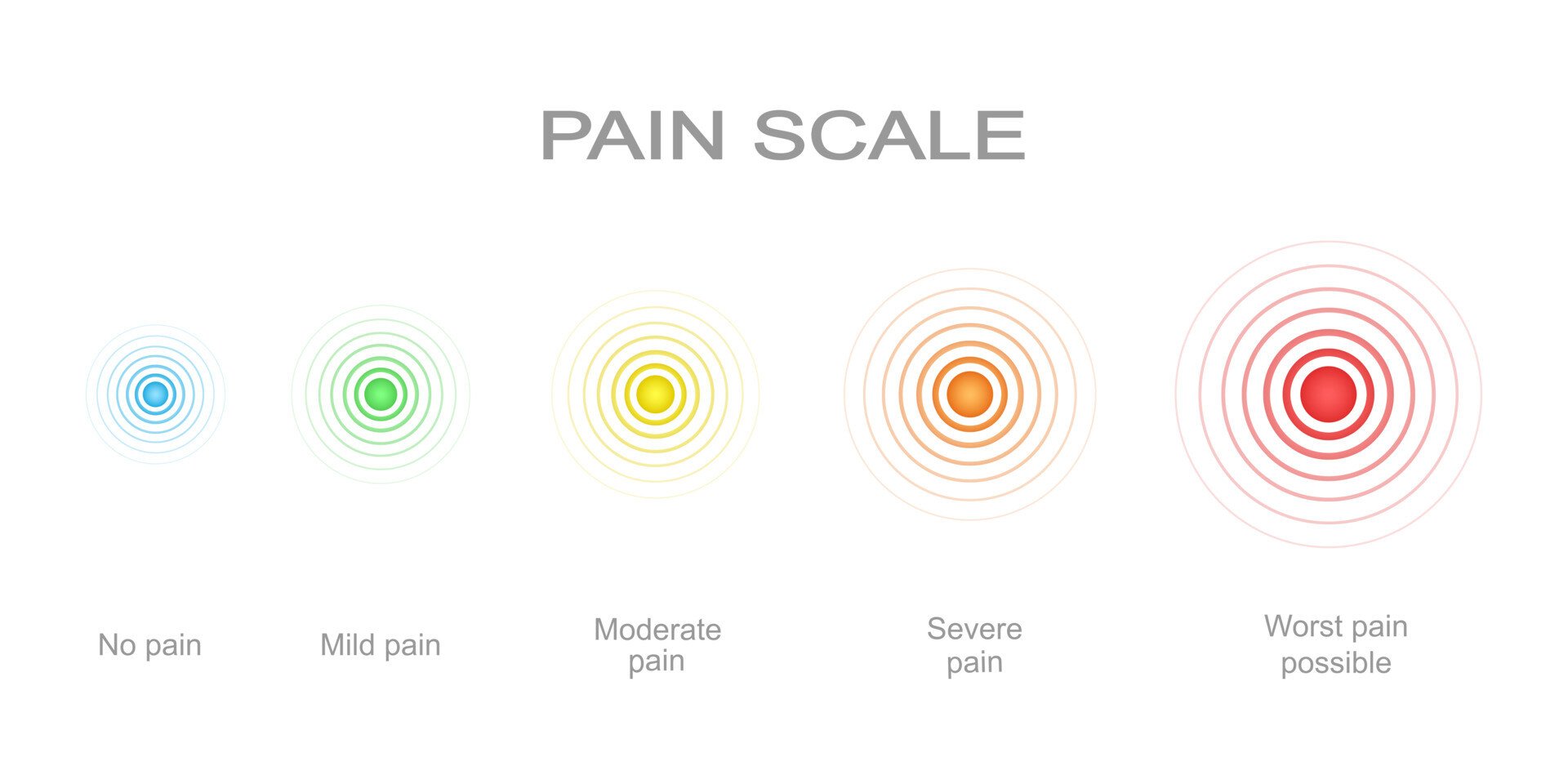 vecteezy_pain-scale-with-concentric-pain-points-from-blue-to-red_20455738